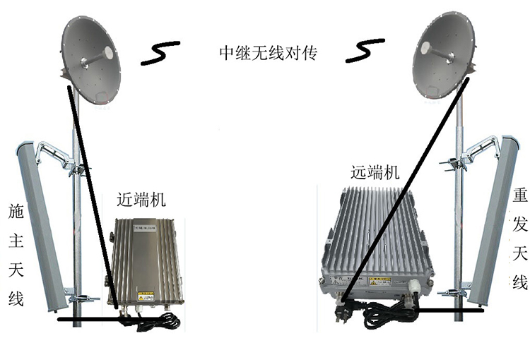 抱罗镇智能无线拉远移频中继直放站近端机远端机